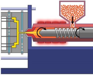 Principle of Injection Moulding Process