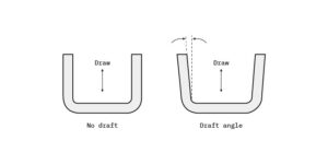 Draft Angles