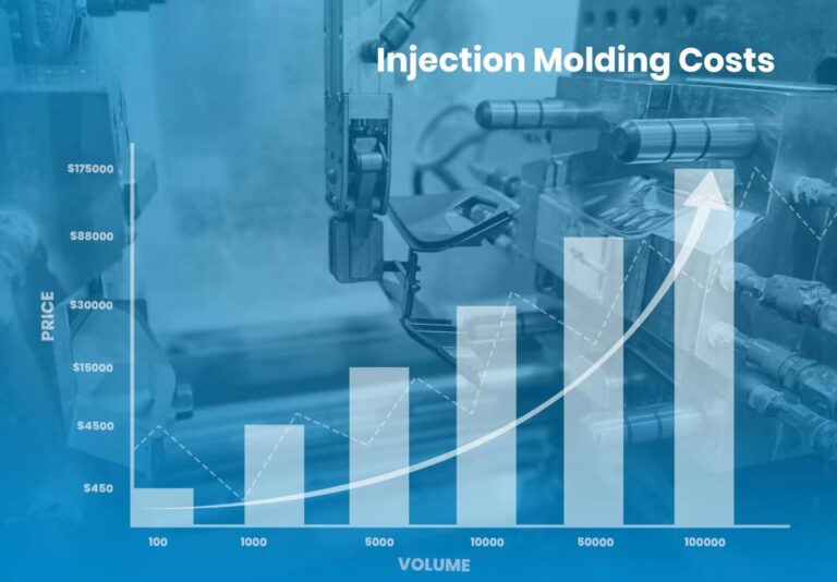 Factors For Injection Molding Cost and How To Reduce