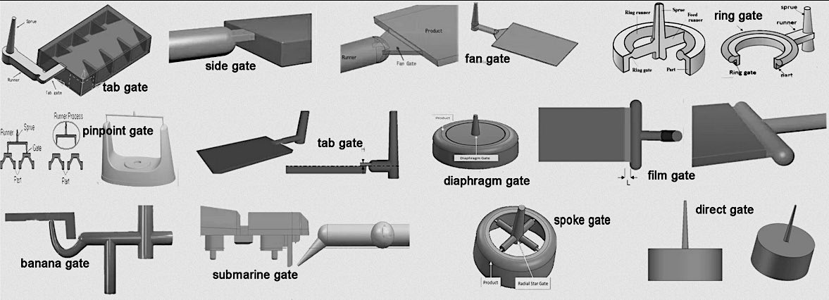 types of injection modling gate design-min