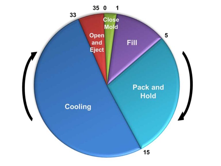 injection molding cooling time