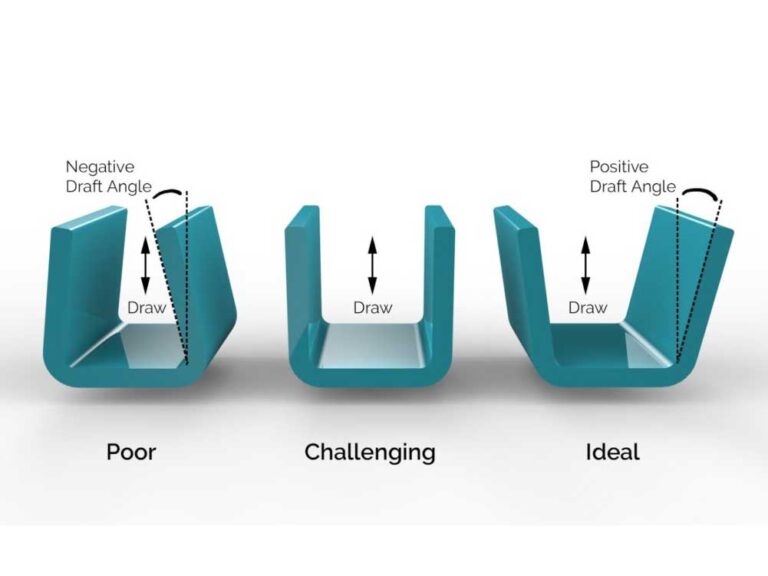 injection molding draft angle