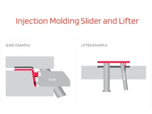 injection molding lifter and slider