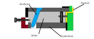 injection molding slider