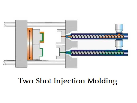 2-shot-injection-molding