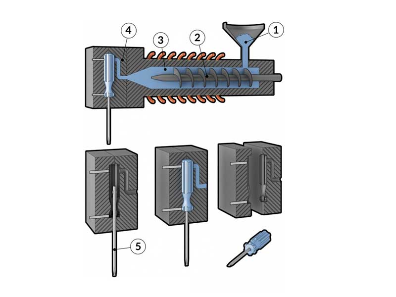 What Is Insert Molding? Process, Applications & Considerations