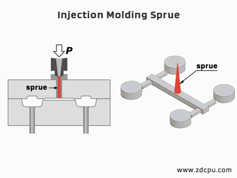 Injection molding sprue