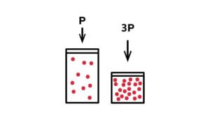 compaction of molten plastic