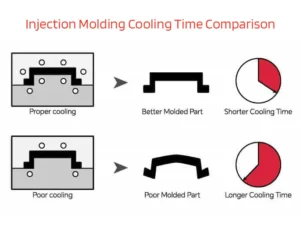 injection molding cooling systems