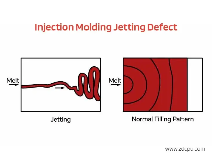 injection molding jetting defects