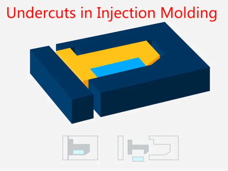 undercuts in injection molding