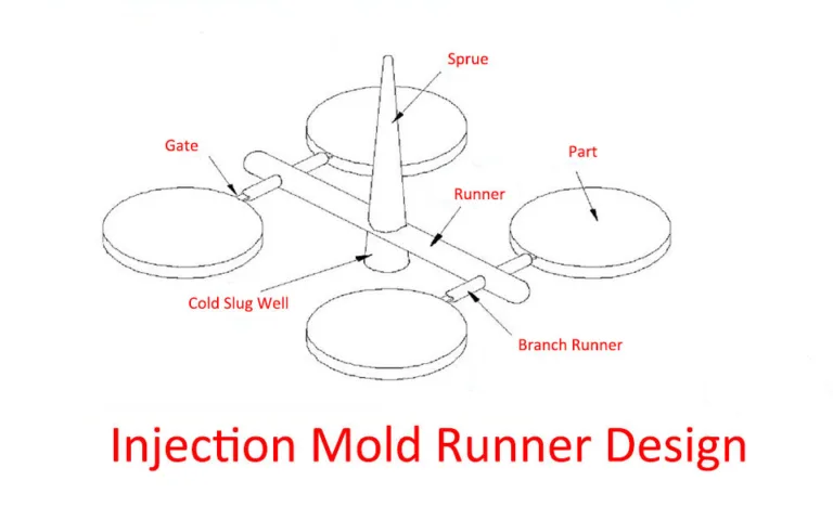 injection mold runner design