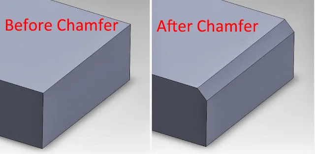 chamfer design