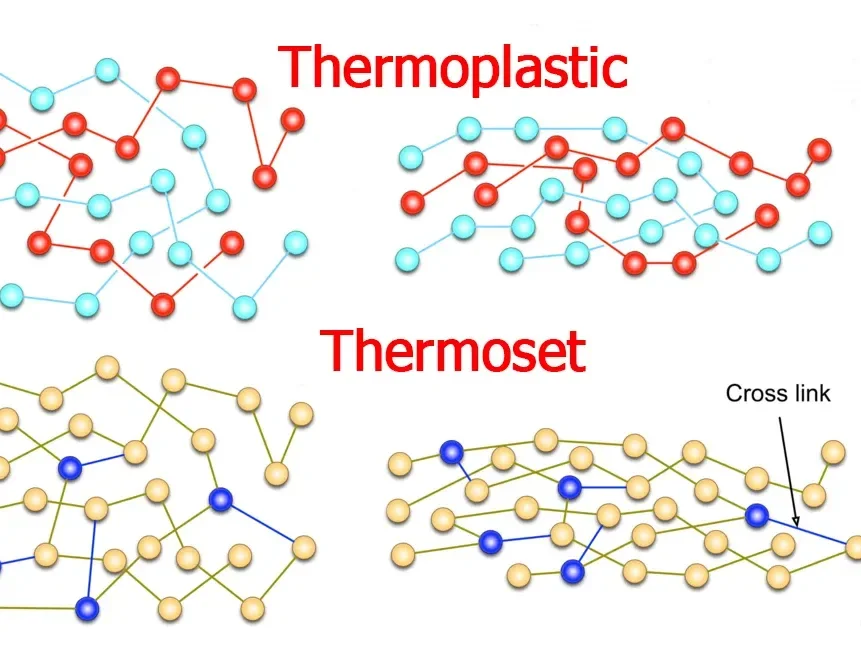 thermoset vs thermoplastic