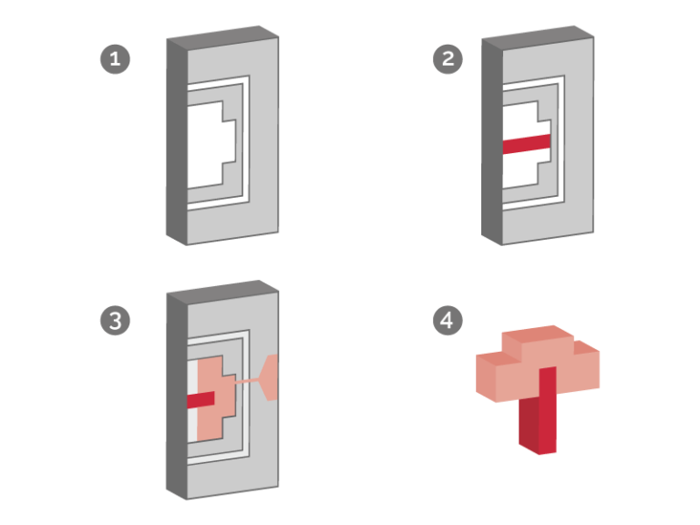 insert molding process