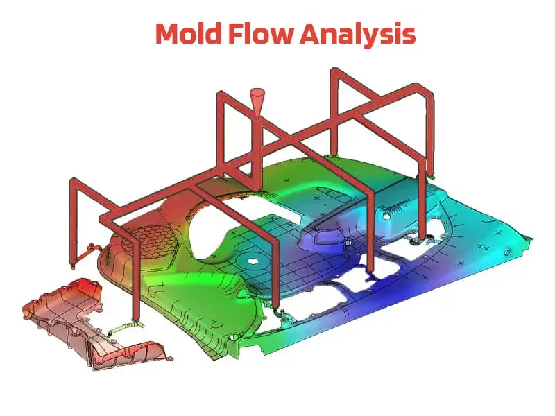 mold flow analysis