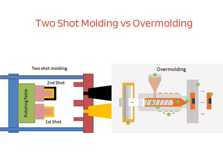 two shot molding vs overmolding