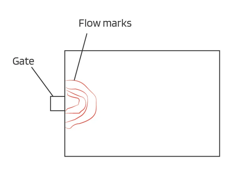 injection mold flow marks