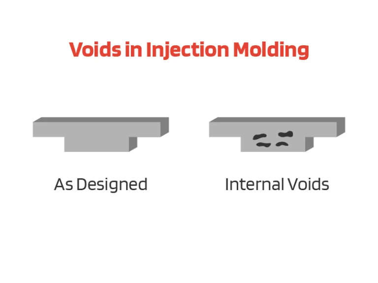 voids in injection molding