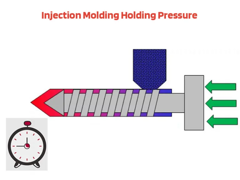 injection molding holding pressure