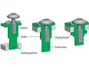 rivets of inset molding