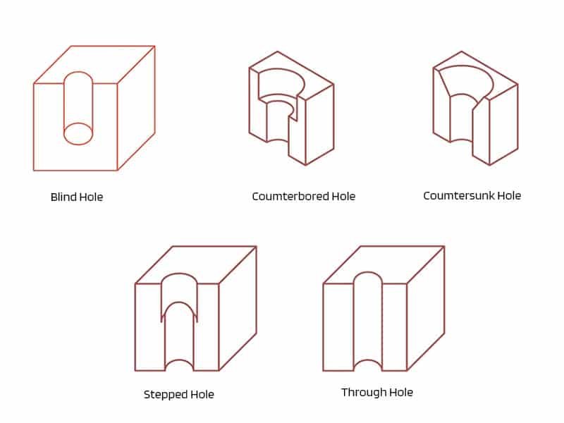 Injection Molding Holes