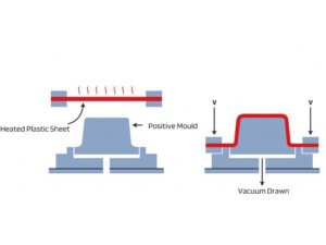 What is Thermoforming